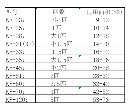 郴州空调维修